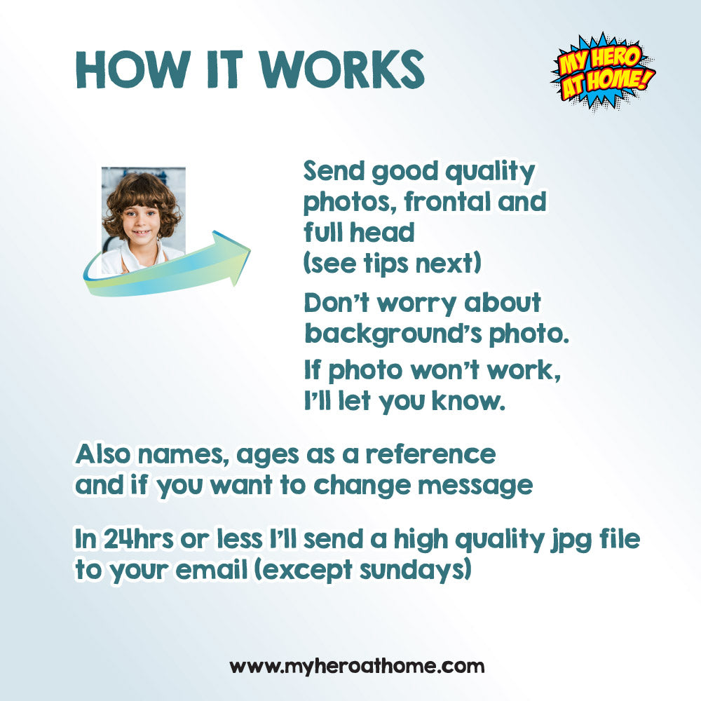 Custom Spiderman Poster with your kid as his favorite superhero, Spider-Man Wall Decoration with photo. 101PG