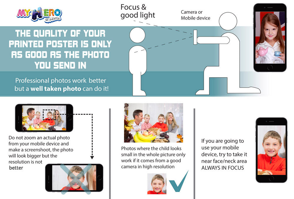 Five Superheroes printable Gifts with your child as the star, 5 prints Super heroes prints gifts. 2204E